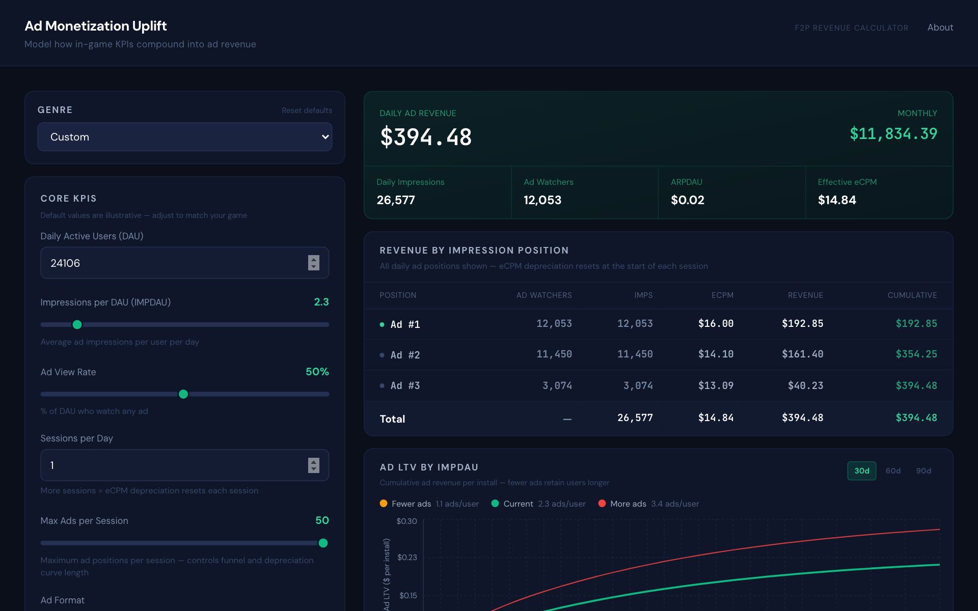 ad-revenue — live site